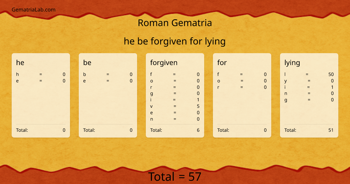 he be forgiven for lying in roman Gematria